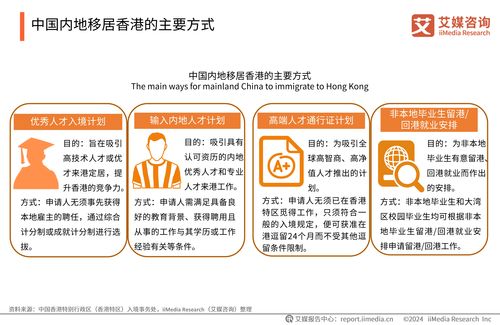 艾媒咨詢(xún) 2024年中國(guó)香港身份規(guī)劃服務(wù)市場(chǎng)發(fā)展研究報(bào)告